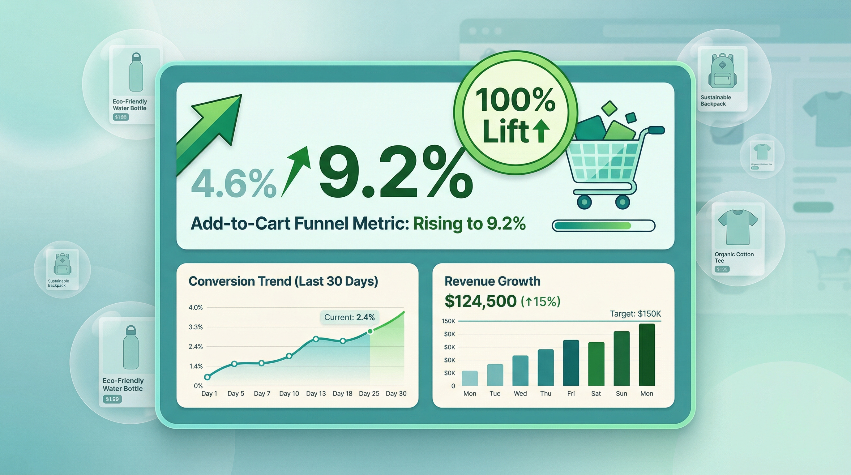 How AI Doubles Shopify Add-to-Cart Rates