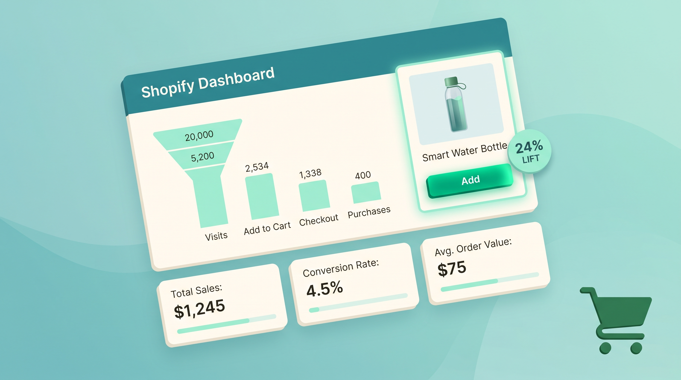 7 Simple AI Tweaks That Lift Shopify Add-to-Cart Rates