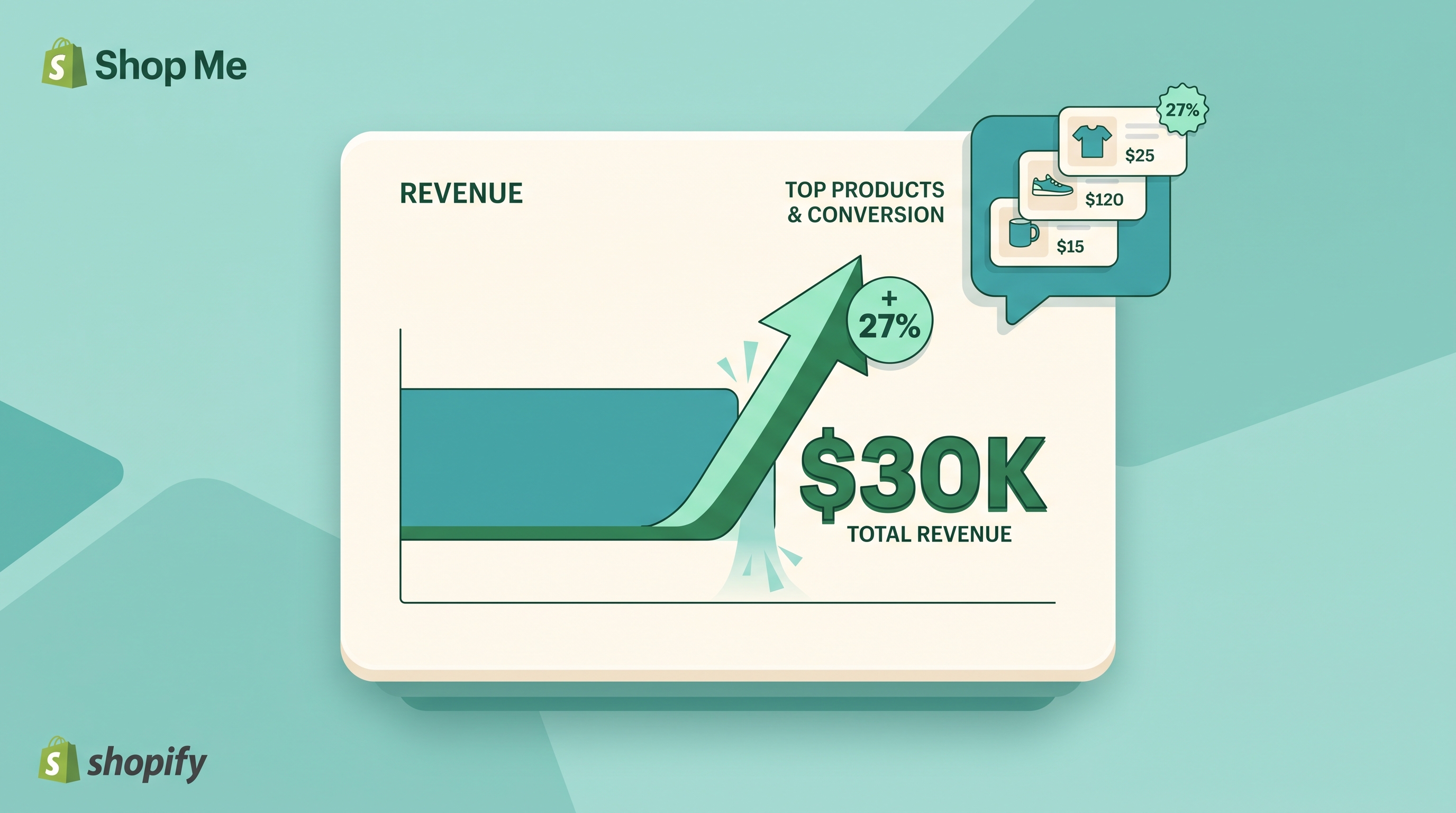 Why Shopify Stores Plateau at $30K/Month