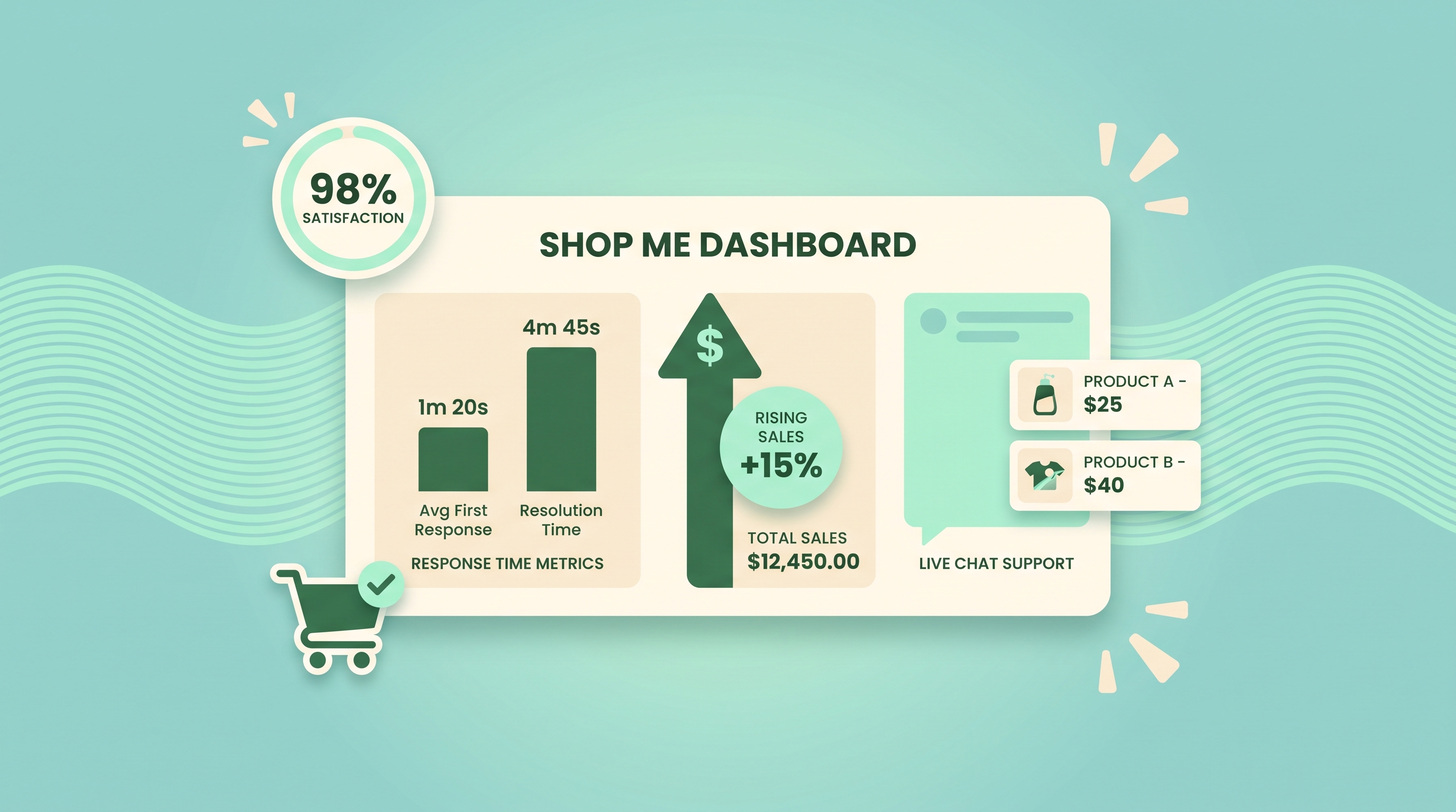 Why Slow Replies Are Quietly Killing Your Shopify Sales